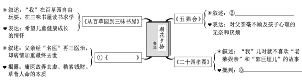 积累与运用（2023年内蒙古呼伦贝尔、兴安盟中考题）