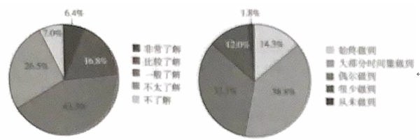 非连续性阅读（2023年甘肃省兰州市中考题）