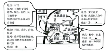 冯骥才《一句话，到村子里去》阅读练习及答案