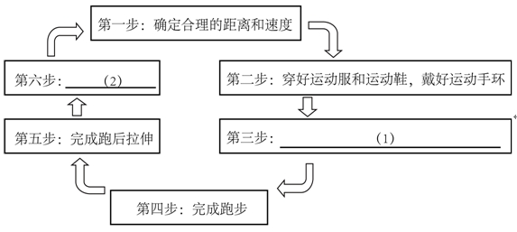 非文学作品阅读（2024年湖南省长沙市中考题）