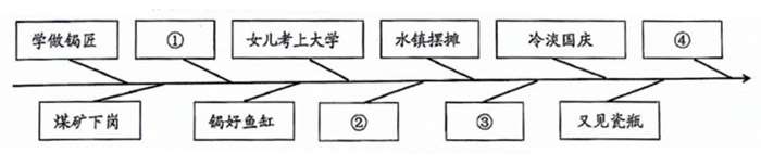 《锔匠》阅读练习及答案（2024年内蒙古赤峰市中考题）
