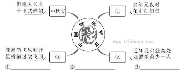 综合性学习（2020年贵州省遵义市中考题）