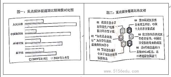 积累与运用（2021年湖北省仙桃、江汉油田、潜江、天门中考题）