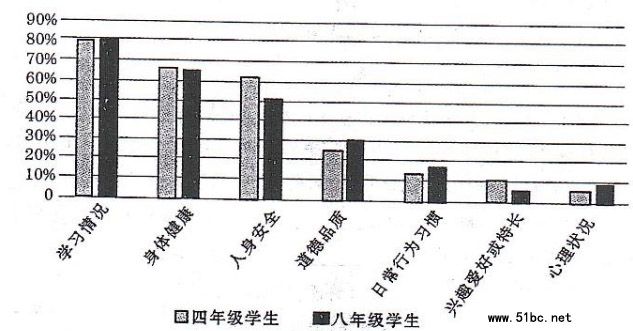 综合性学习能力展示（2022年青海省中考题）